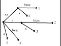 Suffix Trees Suffix Arrays