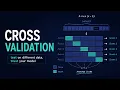 What is Cross Validation