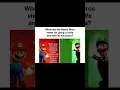 Lagu The Views of The Mario Bros.