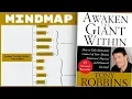 Awaken The Giant Within - Tony Robbins Mind Map Book Summary