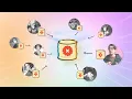 Git doesn t need Pull Requests so why do they exist