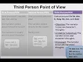 Point of View Part 2 - Third Person Objective Limited and Omniscient