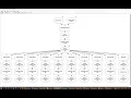Geoprocessing and Automation of 4 Introduction to Python