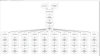 Geoprocessing and Automation of 4 Introduction to Python