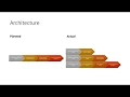 Simulating and analysing shopping events using Apache Ignite and PySpark