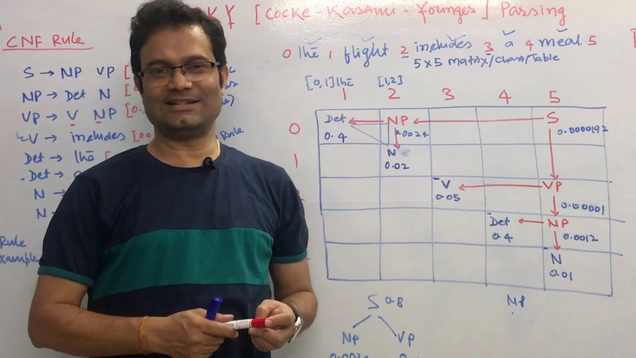 Natural Language Processing | CKY Algorithm & Parsing | CFG to CNF | Probabilistic CKY | Numerical