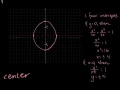9-4 Ellipses