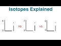 What Is an Isotope Easy Explanation with Examples for Chemistry Students