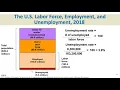 Chapter 9 Business Cycles Unemployment and Inflation Julie Russell