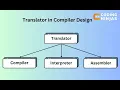 Programming Translators Explained Compiler vs Interpreter vs Assembler with Examples