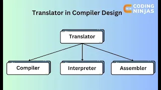 Programming Translators Explained Compiler vs Interpreter vs Assembler with Examples