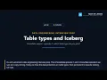 Snowflake Table Types | Permanent vs Transient vs Temporary, External Tables and Apache Iceberg