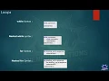 Learn For Loop In Python Learn Python Full Course In telugu part-12