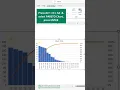 Pareto Chart in Excel