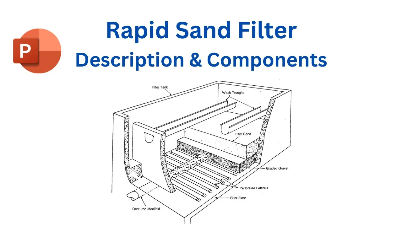 Rapid Sand Filters Explained | Working Principle, Components & Design Overview