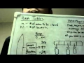 Hash Tables - Data Structures in 5 Minutes