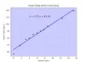 Python XY-Scatter Plot with Linear Regression Demos the numpy matplotlib and csv modules