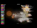 The Swift Language Visualized with Gource