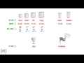 Primitive types in java