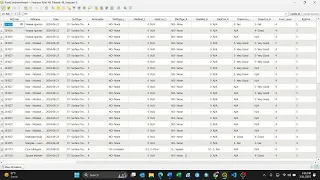 How to convert string data in to Integer in Attribute Table using QGIS