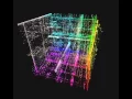 Trigraph binary visualization x86 - 64