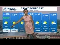 Isolated rain chances return for the weekend Central Texas Forecast