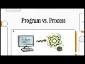 Process vs Program Explained Using Analogy Operating System 2 Minutes