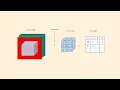 Convolution RGB Image