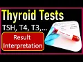 Thyroid Test TSH T4 T3 Tests Explained Thyroid Test Report Interpretation