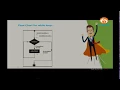 APSSDC I MANATV I Object-oriented programming With java - 11 I 18-09-2017
