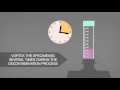 AFB Digestion and Decontamination Method -