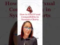 Astrology Compatibility - How to Find S xual Compatibility in Relationship Synastry