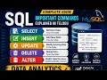 SQL ALTER UPDATE DELETE SELECT Commands in Telugu MySQL Tutorial for Beginners Data Analytics