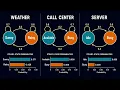 Markov Chains Explained Simply part 1 The Telephone Example