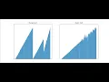 Sorting 100 000 Elements - Merge Sort vs Quick Sort Animation