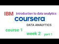 IBM Introduction to data analytics week 2 part 1 all answers COURSERA