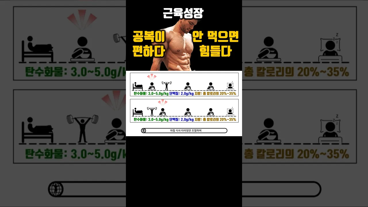 공복운동과 근성장