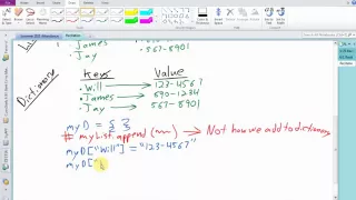 Python 3 Dictionaries Explained