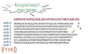 5 Caesar Cipher - Brute force attack