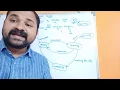 Process States Diagram of Process States Process State Transition Diagram - Operating System