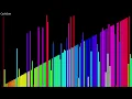 18 Sorting algorithms