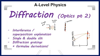 Diffraction and interference A-Level physics