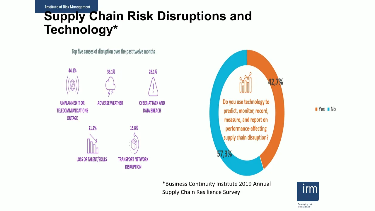 IRM Webinar Latest thinking in supply chain risk management Carolyn Williams