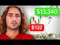 Lagu Beginners Guide To Start Day Trading In 2025 (5 hours)