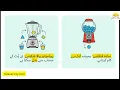 Class 9 CS Chapter 8 - Functions in JavaScript Event Handling User Input