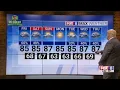 Triad under Level 2 threat for severe weather