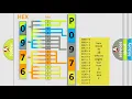 DTC Ford P0976 Short Explanation