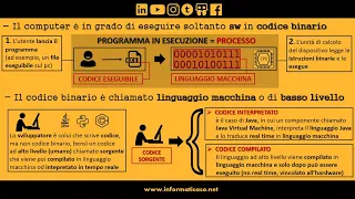 Software: panoramica in 3 minuti