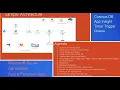 What is azure serverless services and how to use them