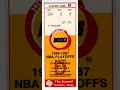 Houston Rockets Wikipedia article